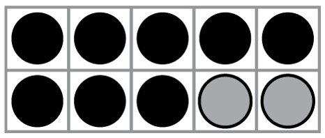 A ten frame with two rows and five columns. In the first row of the tens frame, there are five black counters, one in each column. In the second row of the tens frame there is one counter in each column with three black counters and two gray counters arranged left to right.