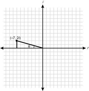 a diagram of a coordinate plane