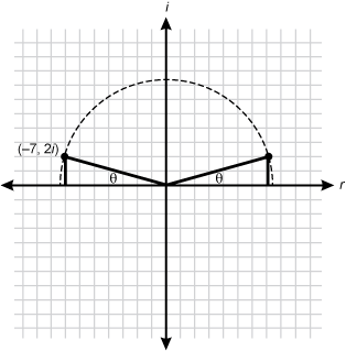 a diagram of a coordinate plane